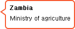 Zambia Ministry of agriculture
